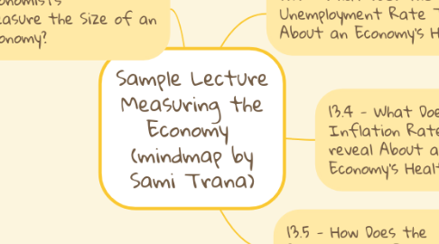 Mind Map: Sample Lecture Measuring the Economy (mindmap by Sami Trana)