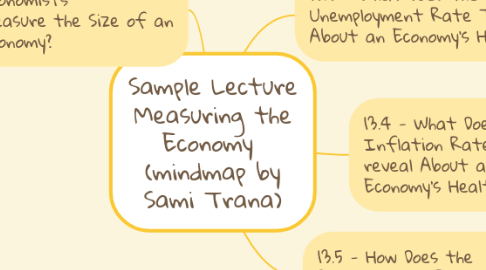 Mind Map: Sample Lecture Measuring the Economy  (mindmap by Sami Trana)