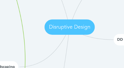 Mind Map: Disruptive Design