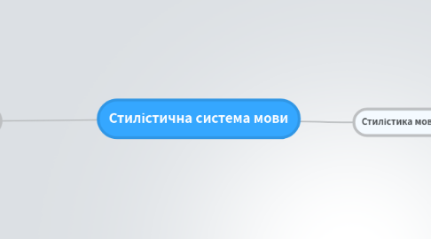 Mind Map: Стилістична система мови