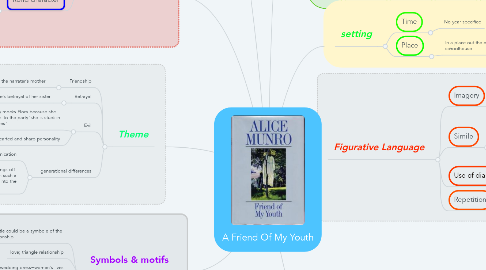 Mind Map: A Friend Of My Youth