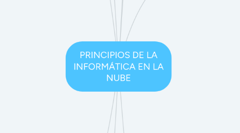 Mind Map: PRINCIPIOS DE LA INFORMÁTICA EN LA NUBE