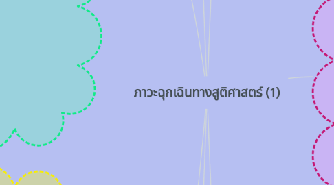 Mind Map: ภาวะฉุกเฉินทางสูติศาสตร์ (1)