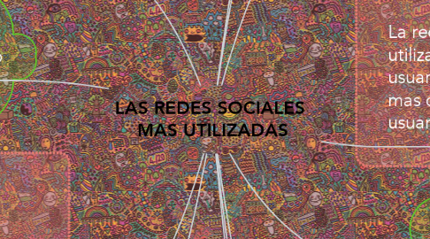 Mind Map: LAS REDES SOCIALES  MAS UTILIZADAS