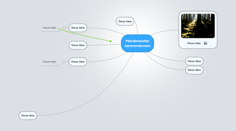 Mind Map: Mindmeister kennenlernen