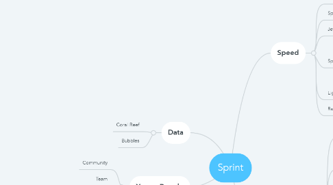 Mind Map: Sprint