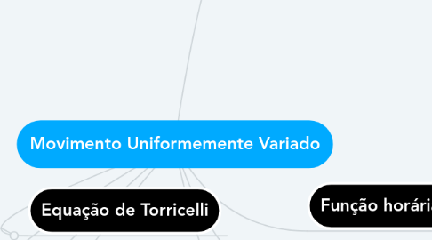 Mind Map: Movimento Uniformemente Variado