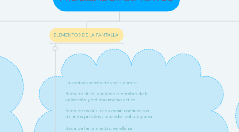 Mind Map: PROCESADOR DE TEXTOS