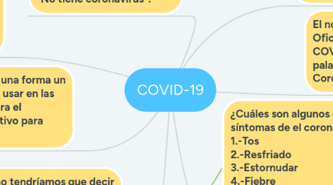 Mind Map: COVID-19