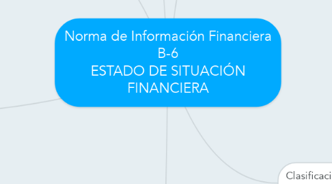 Mind Map: Norma de Información Financiera B-6 ESTADO DE SITUACIÓN FINANCIERA