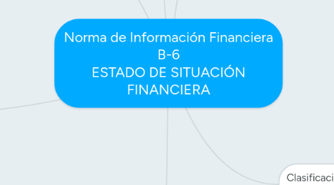 Mind Map: Norma de Información Financiera B-6 ESTADO DE SITUACIÓN FINANCIERA