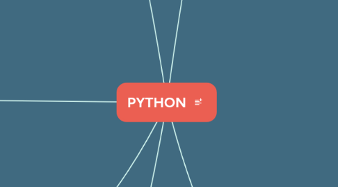 Mind Map: PYTHON