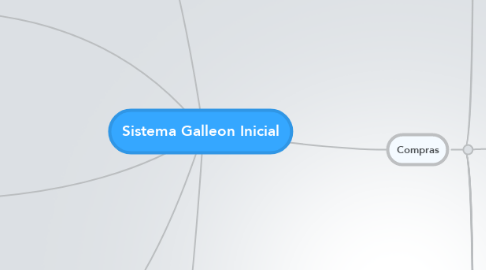 Mind Map: Sistema Galleon Inicial