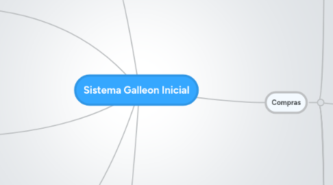 Mind Map: Sistema Galleon Inicial