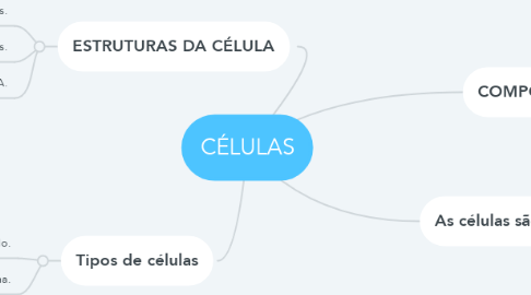 Mind Map: CÉLULAS