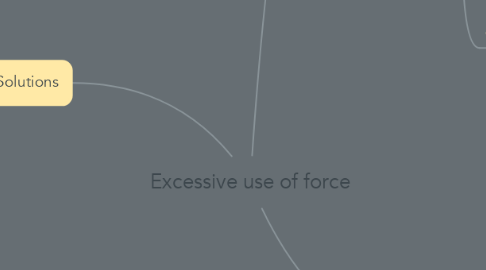 Mind Map: Excessive use of force