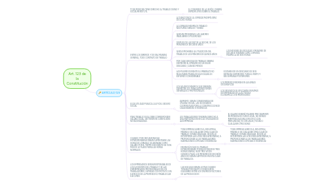 Mind Map: Art. 123 de la Constitución