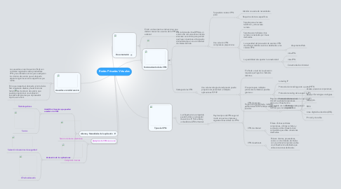 Mind Map: Redes Privadas Virtuales