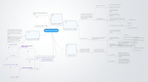 Mind Map: Redes Privadas Virtuales