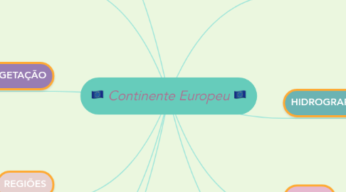 Mind Map: 🇪🇺 Continente Europeu 🇪🇺