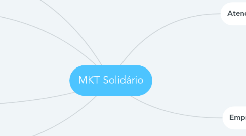 Mind Map: MKT Solidário