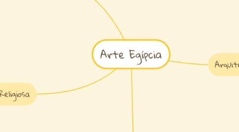 Mind Map: Arte Egípcia