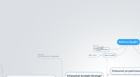 Mind Map: Berätta om dig själv?