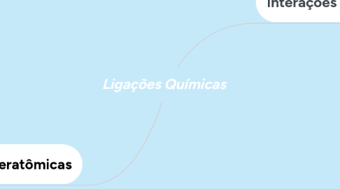 Mind Map: Ligações Químicas