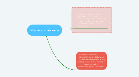 Mind Map: Memoria técnica