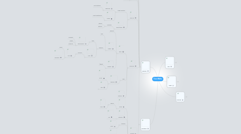 Mind Map: Orson Welles