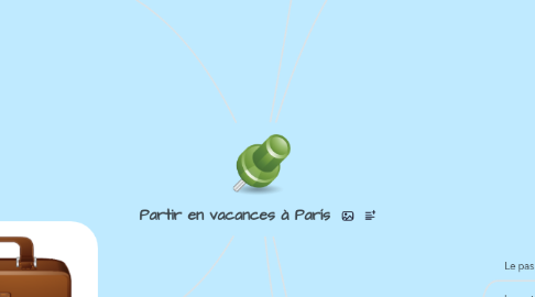 Mind Map: Partir en vacances à París