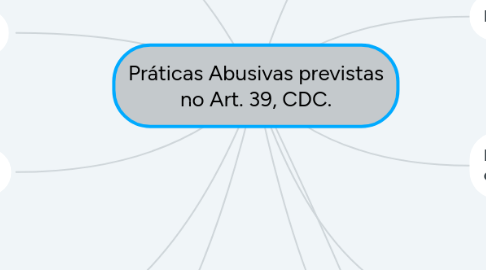 Mind Map: Práticas Abusivas previstas no Art. 39, CDC.