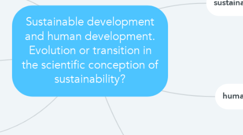 Mind Map: Sustainable development and human development. Evolution or transition in the scientific conception of sustainability?