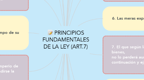 Mind Map: PRINCIPIOS FUNDAMENTALES DE LA LEY (ART.7)