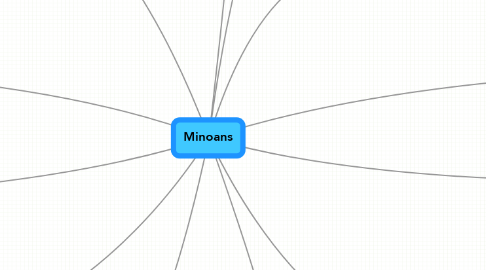 Mind Map: Minoans
