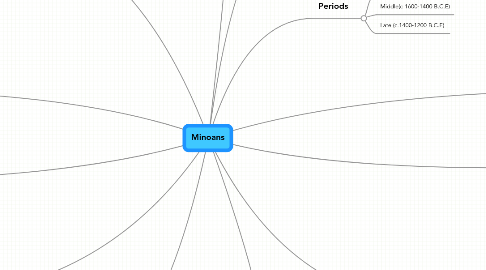 Mind Map: Minoans