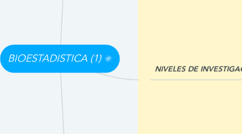 Mind Map: BIOESTADISTICA (1)