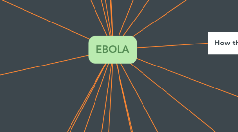 Mind Map: EBOLA