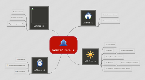 Mind Map: La Rutina Diaria!