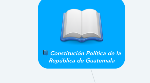 Mind Map: Constitución Política de la República de Guatemala