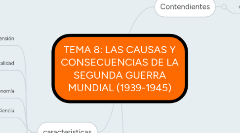 Mind Map: TEMA 8: LAS CAUSAS Y CONSECUENCIAS DE LA SEGUNDA GUERRA MUNDIAL (1939-1945)