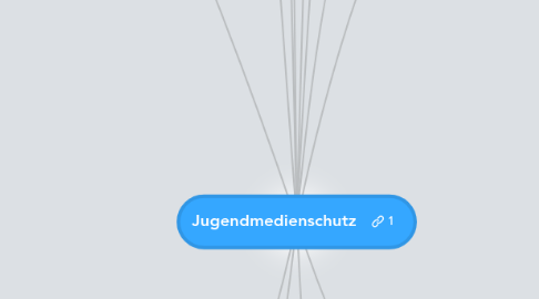 Mind Map: Jugendmedienschutz