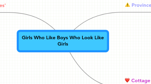 Mind Map: Girls Who Like Boys Who Look Like Girls