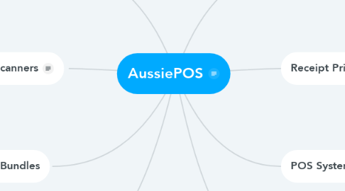 Mind Map: AussiePOS