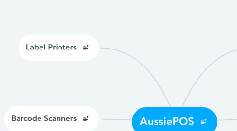 Mind Map: AussiePOS