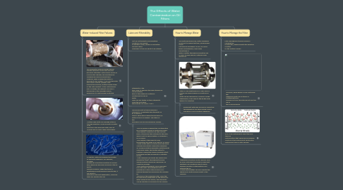 Mind Map: The Effects of Water Contamination on Oil Filters