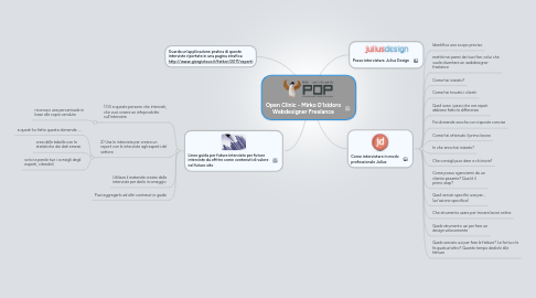 Mind Map: Open Clinic - Mirko D'Isidoro Webdesigner Freelance