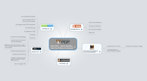 Mind Map: Open Clinic - Valerio Quatrano Come Fare Politica Con Internet