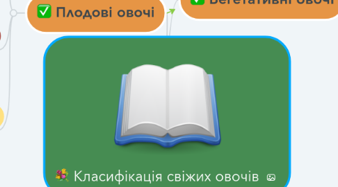 Mind Map: Класифікація свіжих овочів