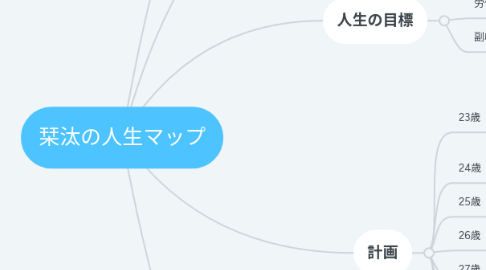 Mind Map: 栞汰の人生マップ